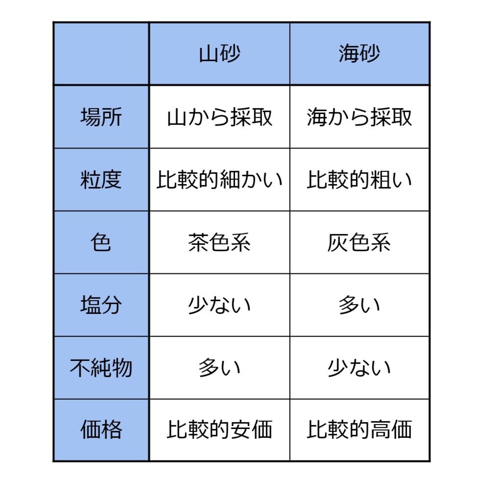 山砂』/20kg｜グラベルガーデン